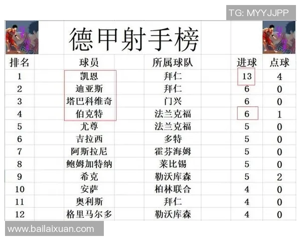 法兰克福客场保持不败,德甲积分榜上升至第三位置 法兰克福客场保持不败,德甲积分榜上升至第三位置
