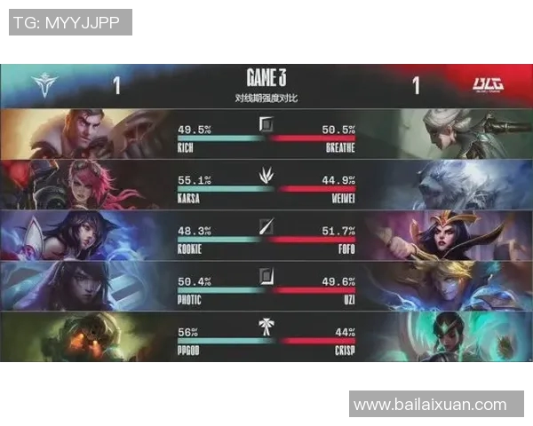 英雄联盟深度解析:TES战队近期状态与表现全景揭秘 英雄联盟深度解析:TES战队近期状态与表现全景揭秘